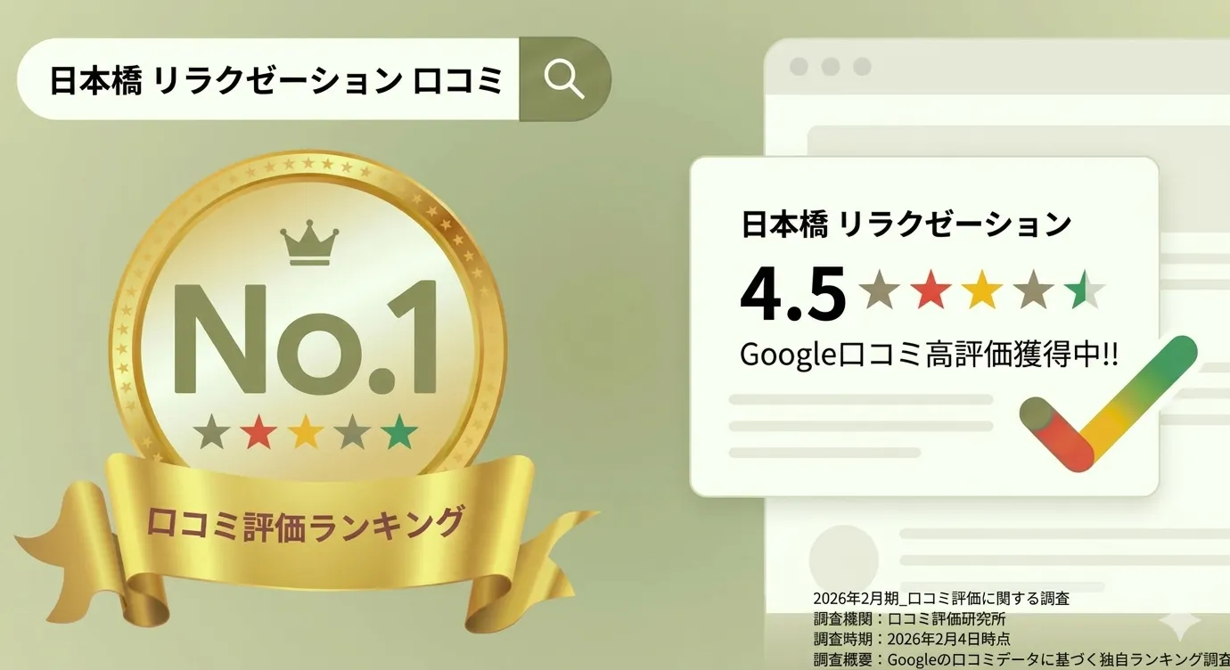 日本橋・町田エリアのGoogle口コミ評価No.1サロンとして認定をいただきました